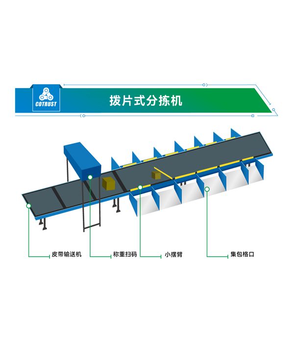 合信物流行業案例——撥片分揀機